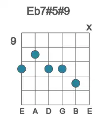 Guitar voicing #2 of the Eb 7#5#9 chord